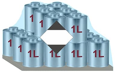 Упаковка опасных грузов в ограниченных количествах