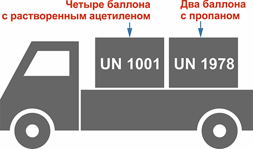 На транспортной единице перевозят четыре баллона с растворенным ацетиленом и два баллона с пропаном