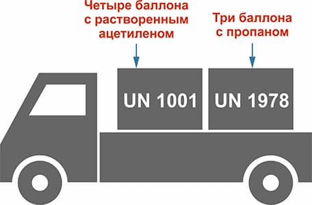 На транспортной единице перевозят четыре баллона с растворенным ацетиленом и три баллона с пропаном