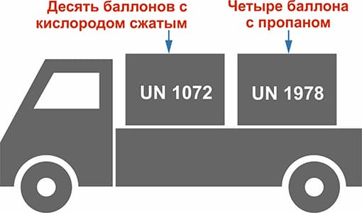 На транспортной единице перевозят десять баллонов с кислородом сжатым и четыре баллона с пропаном