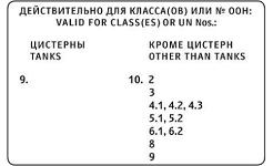 Рисунок к экзаменационному вопросу ДОПОГ