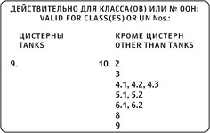 Рисунок к экзаменационному вопросу ДОПОГ