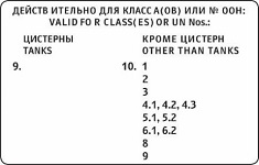 Рисунок к экзаменационному вопросу ДОПОГ